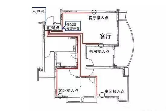 家用配電箱安裝接線圖解，不銹鋼配電箱廠家中旭告訴你