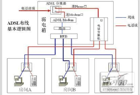 現代家居如何布線才合適？